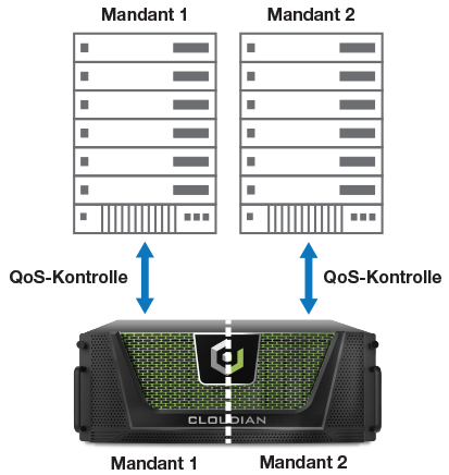 multi tenant security