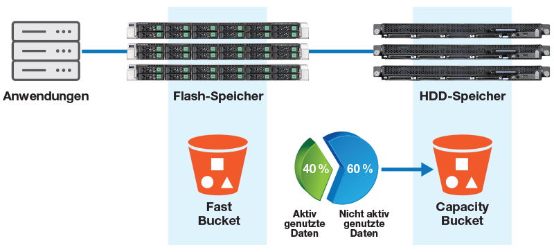 hyperstore flash diagram