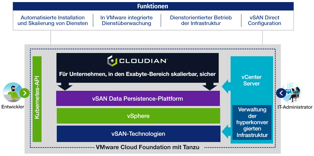 vSAN Tanzu