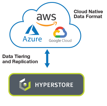 kubernetes hybrid cloud