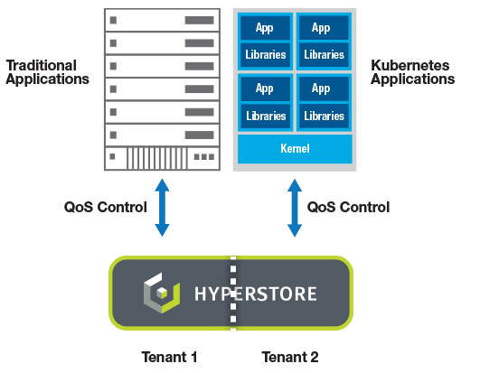 kubernetes multi-tenancy