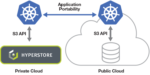 kubernetes speicher