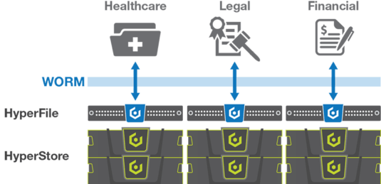 hyperfile-compliance-535x259