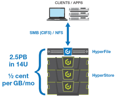 hyperfile-diagram-tco-400x334