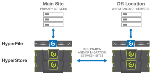 hyperfile-disaster-recovery-600x292