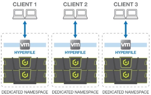 hyperfile-service-provider-485x306