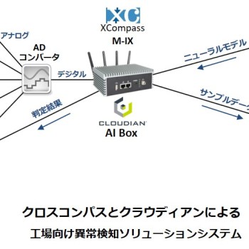 クロスコンパスとクラウディアン、AI開発プラットフォームとオブジェクトストレージを 連携させた工場向け異常検知ソリューションの本格的な検討を開始