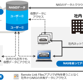 働き方改革促進サービス「RIO Cloud (リオクラウド)」の展開で3社連携