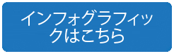 インフォグラフィックはこちら