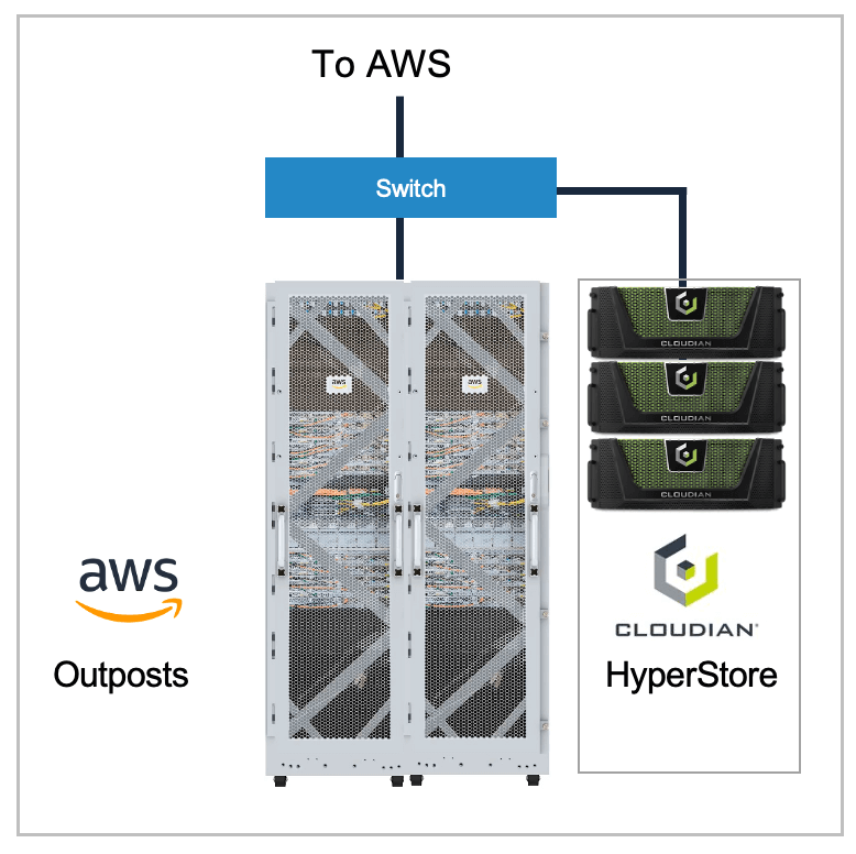 AWS Outposts Diagram