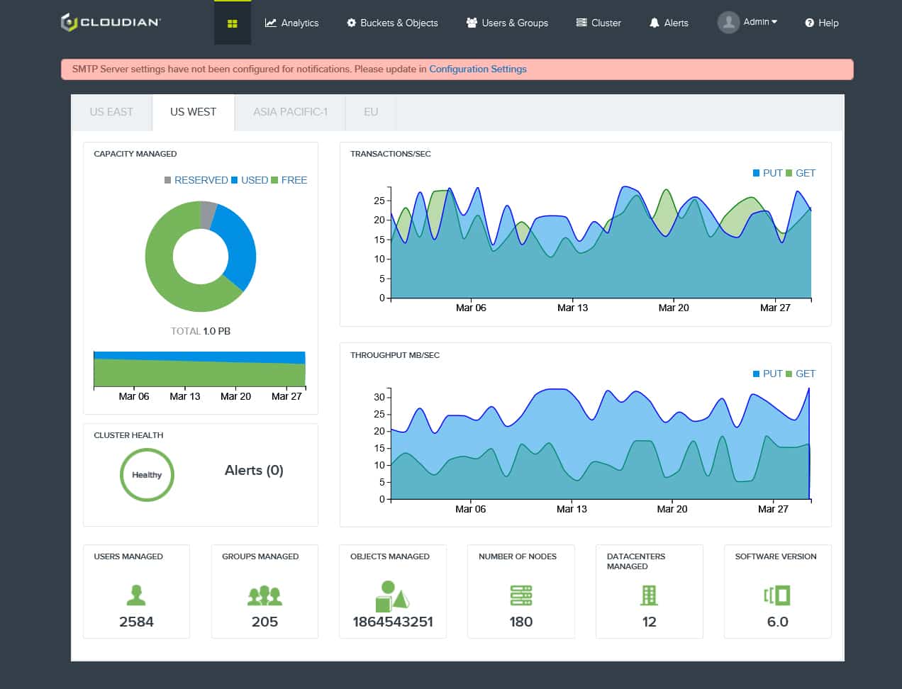 Cloudian HyperStore operations console