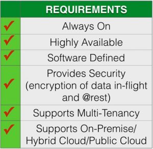 modern storage requirements