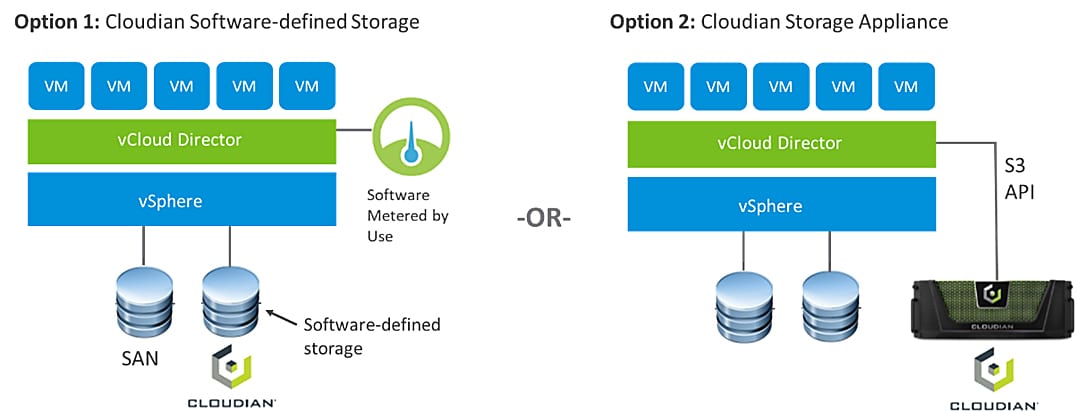 vmware s3 compatible storage for vCloud Director