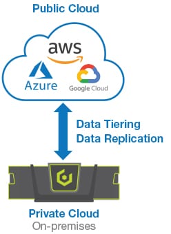 hybrid cloud diagram