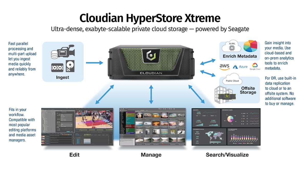 cloudian hyperstore xtreme