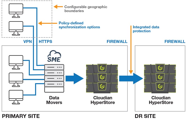 file sharing diagram