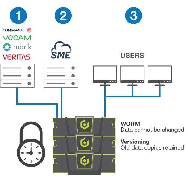 ransomware diagram