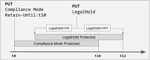 aws s3 object lock