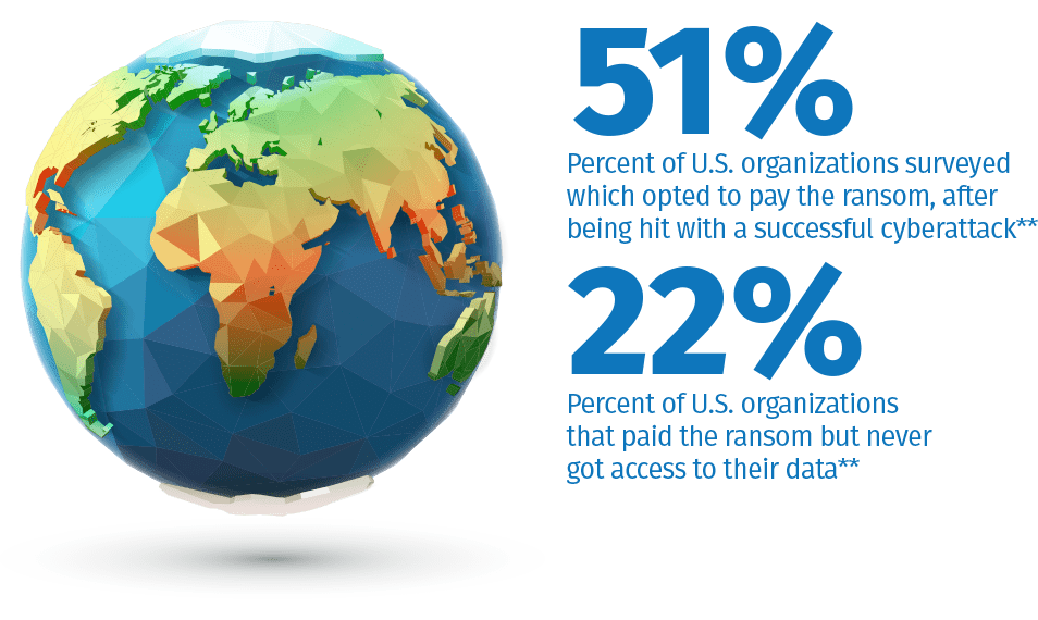 ransomware global threat