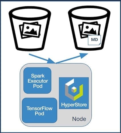 tensorflow pod diagram