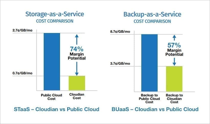 cloud services cost comparison