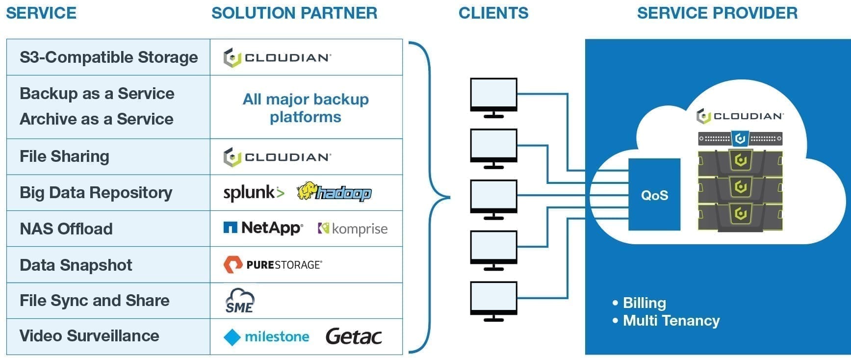 cloud services options