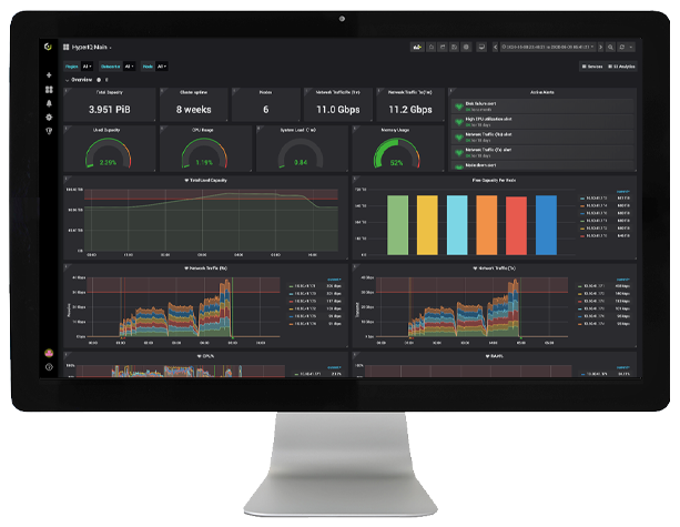 hyperiq dashboard