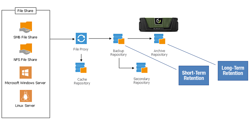 ms office 365 backup