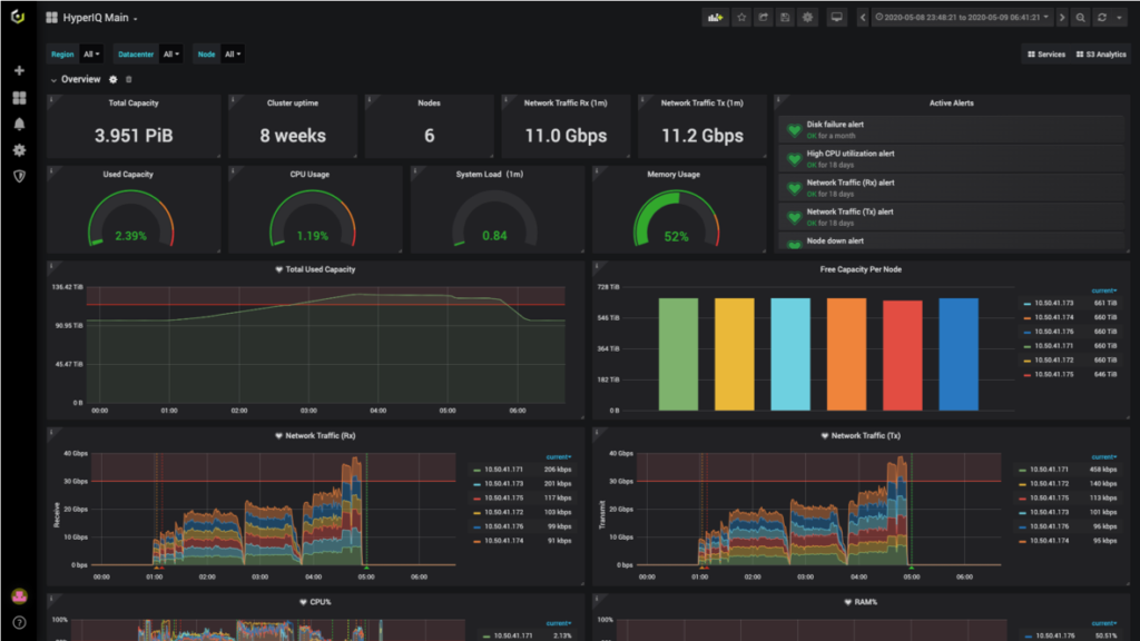 object storage management console