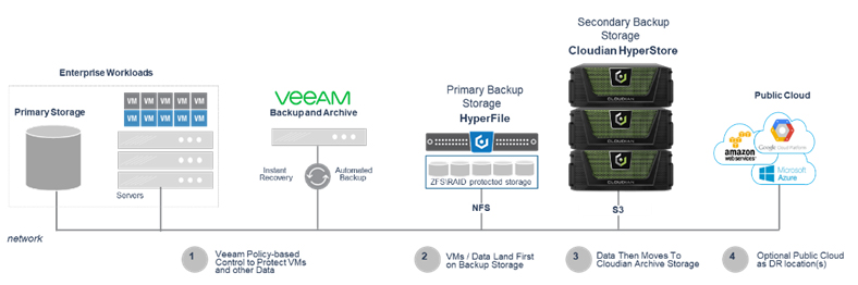 veeam diagram