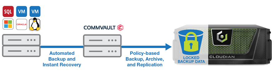 commvault diagram 1