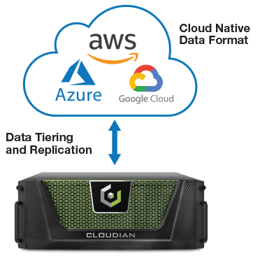 kubernetes hybrid cloud