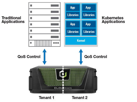 multi-tenancy makes containers storage easy to deploy on a private cloud