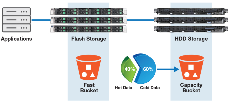 hyperstore flash diagram