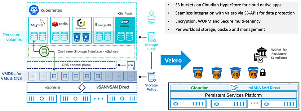 kubernetes s3