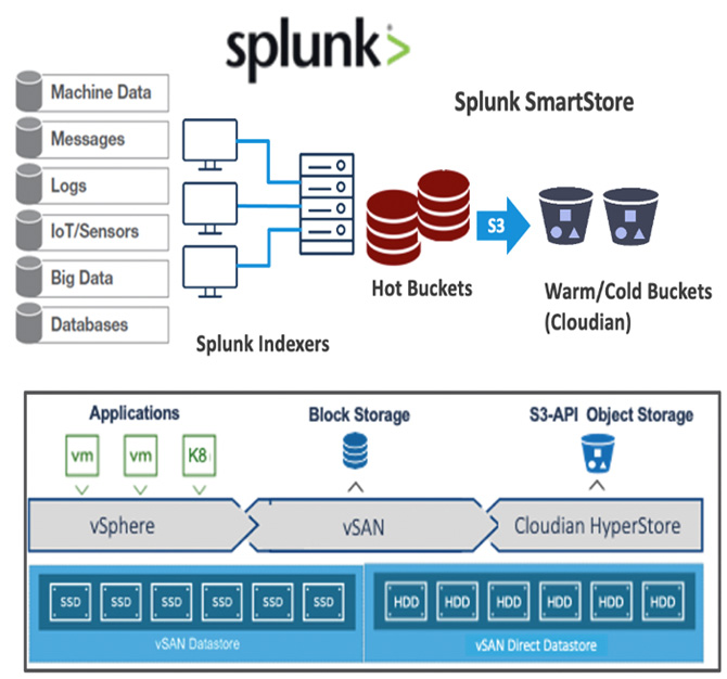 splunk vsan