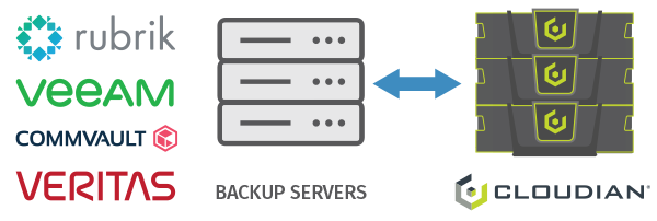 data protection diagram