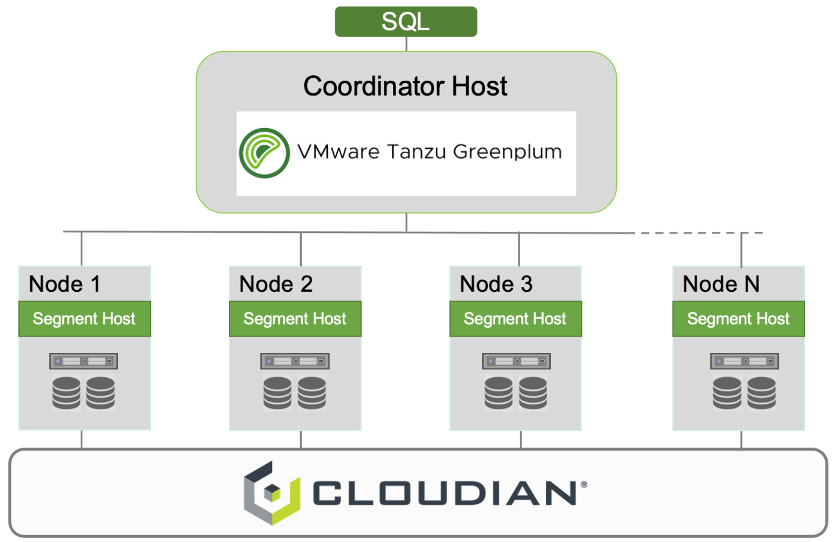 Greenplum Tanzu Cloudian Diagram