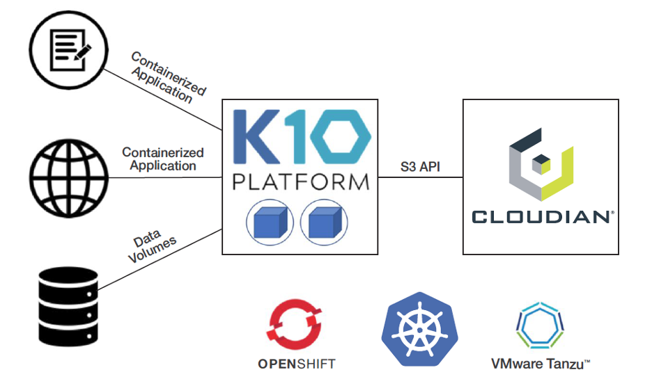 Kasten Cloudian blog diagram 1