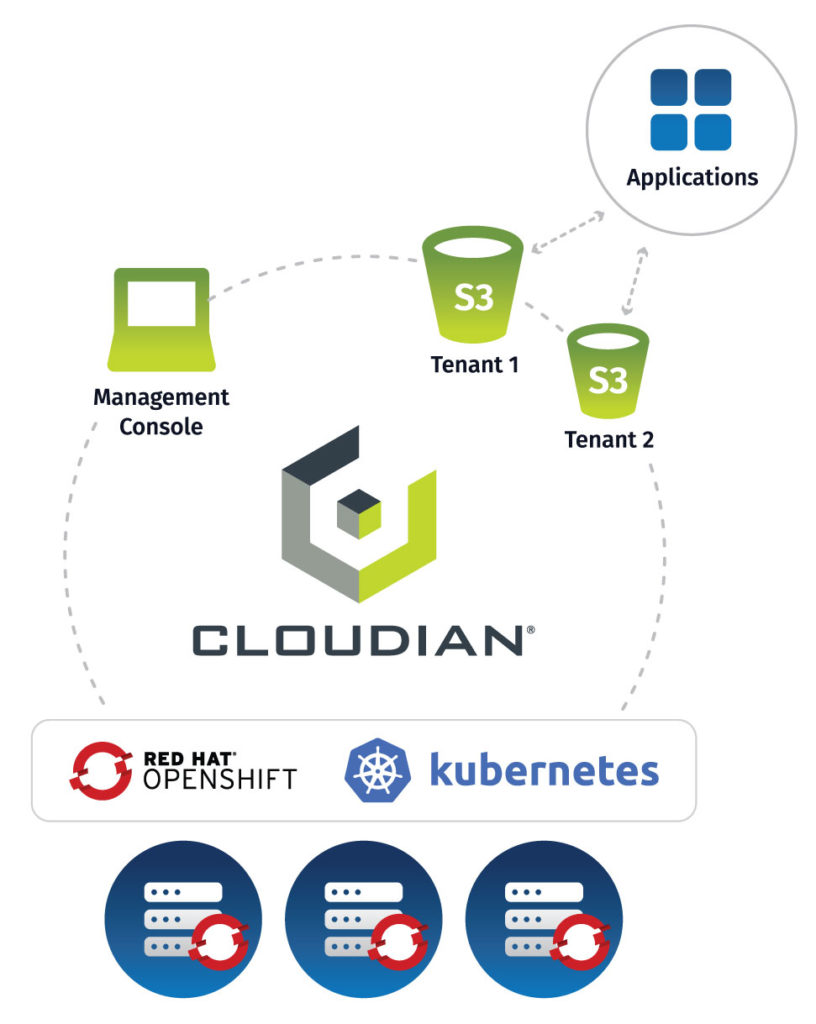 openshift diagram