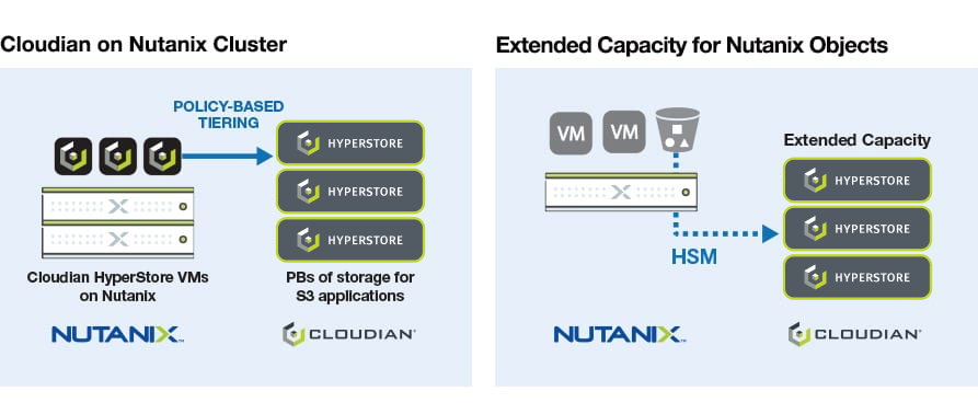 nutanix logo