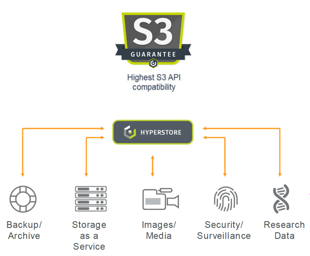 milcloud object storage