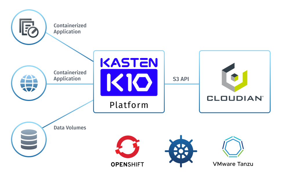 K10Platform-Cloudian-1024x610