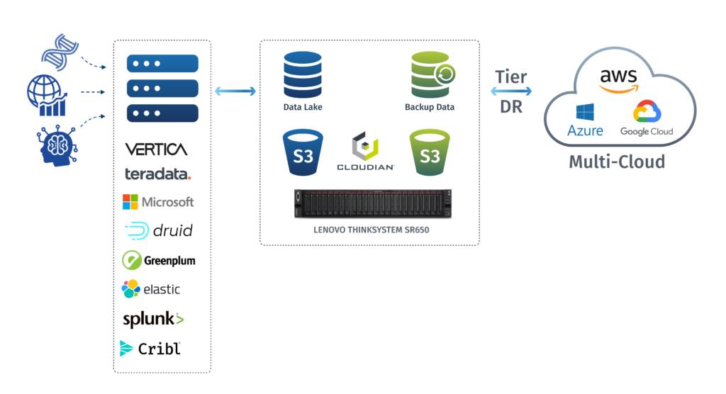 Lenovo Data Lakehouse Fig1