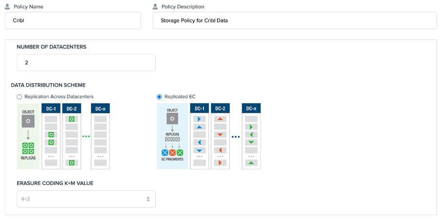 Storage Policy for Cribl Data