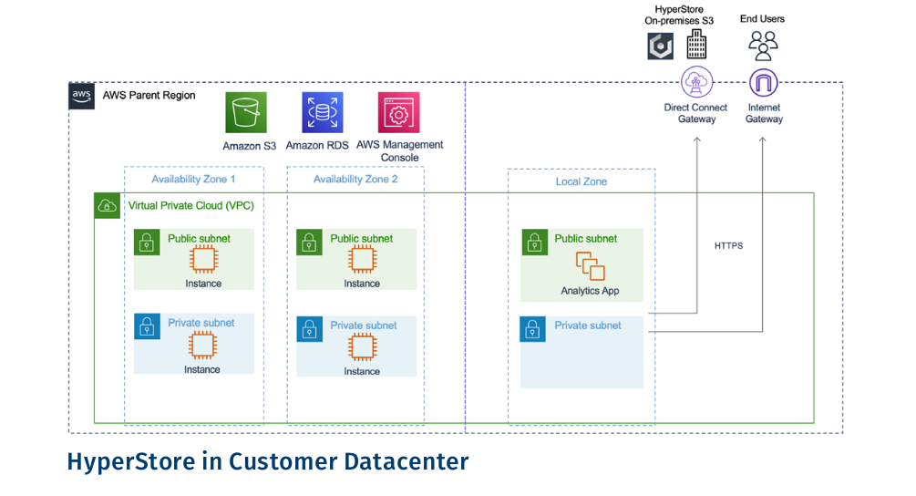 hyperstore_customer_1