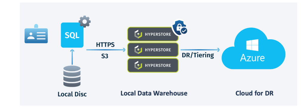 Object storage for Microsoft SQL Server 2022