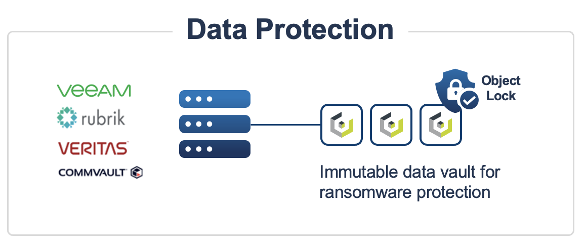 World backup day data protection