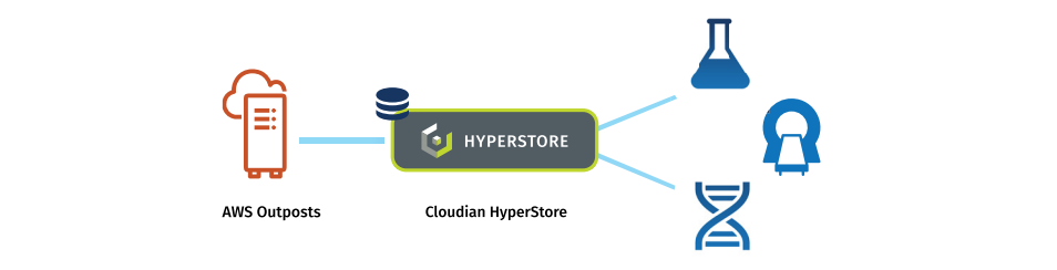 aws_outpost_healthcare