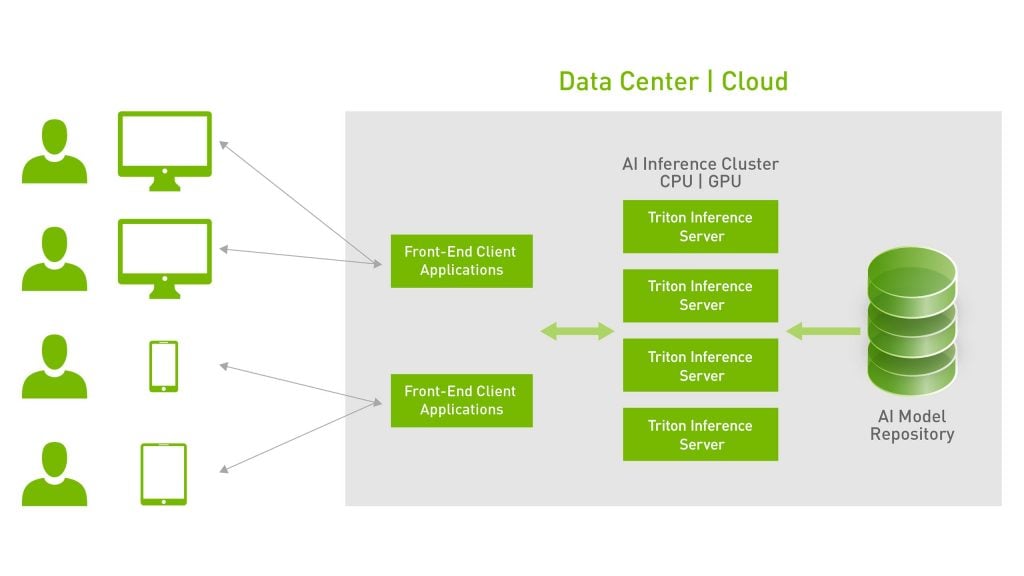 Storage for NVIDIA triton inference server